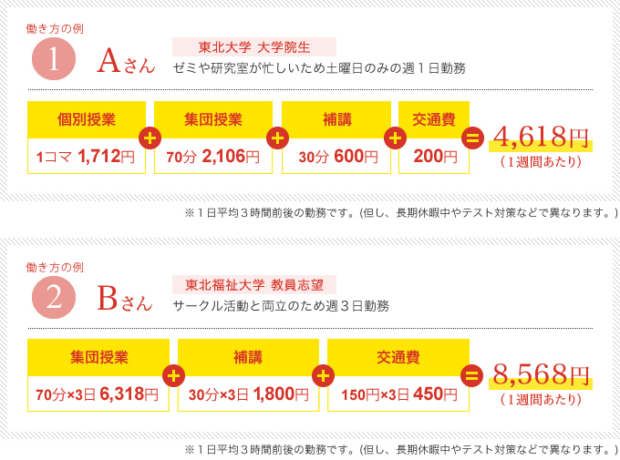 働き方の例